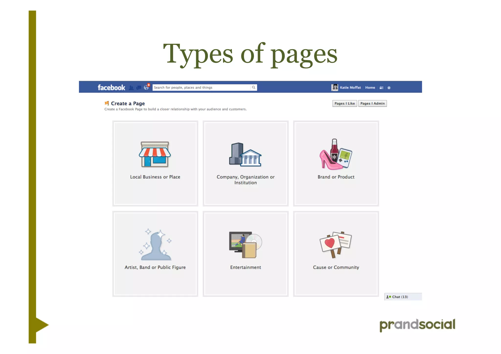 Types of pages
 