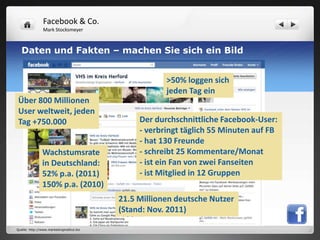 Facebook & Co.
                Mark Stocksmeyer



   Daten und Fakten – machen Sie sich ein Bild


                                                       >50% loggen sich
                                                       jeden Tag ein
 Über 800 Millionen
 User weltweit, jeden
 Tag +750.000                                   Der durchschnittliche Facebook-User:
                                                - verbringt täglich 55 Minuten auf FB
                                                - hat 130 Freunde
                Wachstumsrate                   - schreibt 25 Kommentare/Monat
                in Deutschland:                 - ist ein Fan von zwei Fanseiten
                52% p.a. (2011)                 - ist Mitglied in 12 Gruppen
                150% p.a. (2010)
                                           21.5 Millionen deutsche Nutzer
                                           (Stand: Nov. 2011)

Quelle: http://www.marketinginstitut.biz
 