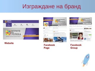 Изграждане на бранд
Website
Facebook
Page
Facebook
Group
 