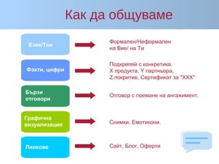 Как да общуваме
Език/Тон
Формален/Неформален
на Вие/ на Ти
Факти, цифри
Подкрепяй с конкретика.
X продукта, Y партньора,
Z покритие, Сертификат за "XXX"
Бързи
отговори
Отговор с поемане на ангажимент.
Графична
визуализация Снимки. Емотикони.
Линкове Сайт, Блог, Оферти
 