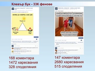 168 коментара
1472 харесвания
328 споделяния
147 коментара
2680 харесвания
515 споделяния
Клевър бук - 33К фенове
 