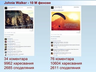 Johnie Walker - 10 M фенове
34 коментара
9962 харесвания
2685 споделяния
76 коментара
10604 харесвания
2611 споделяния
 