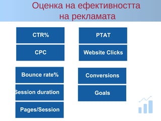 Оценка на ефективността
на рекламата
Website Clicks
CTR% PTAT
CPC
Bounce rate%
Session duration
Conversions
Goals
Pages/Session
 