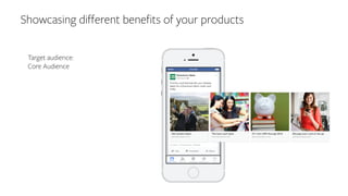 Showcasing different benefits of your products
Target audience:
Core Audience
 