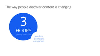Source: “Average Time Spent per Day with Major Media by US Adults,” eMarketer Oct 2015
The way people discover content is changing
per day on mobile
3HOURS
Mobile is
a constant
companion
 