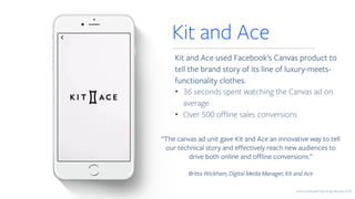 Kit and Ace
“The canvas ad unit gave Kit and Ace an innovative way to tell
our technical story and effectively reach new audiences to
drive both online and offline conversions.”
Britta Wickham, Digital Media Manager, Kit and Ace
Kit and Ace used Facebook’s Canvas product to
tell the brand story of its line of luxury-meets-
functionality clothes.
• 36 seconds spent watching the Canvas ad on
average
• Over 500 offline sales conversions
Source: Facebook Case Study February 2016
 