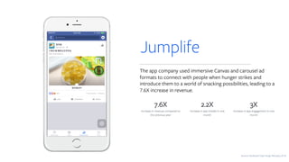 The app company used immersive Canvas and carousel ad
formats to connect with people when hunger strikes and
introduce them to a world of snacking possibilities, leading to a
7.6X increase in revenue.
Jumplife
Source: Facebook Case Study February 2016
 