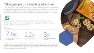 7878
The app company used immersive Canvas and carousel ad formats to
connect with people when hunger strikes and introduce them to a
world of snacking possibilities, leading to a 7.6X increase in revenue.
​Jumplife wanted to increase installs, boost loyalty and lift sales revenue by 10%. It ran mobile app install ads in the
carousel format to introduce a variety of snacks to people and encourage installs. It also also used Canvas to take
people into a world of global snacking. Using Audience Insights, Lookalike Audiences and Custom Audiences helped
it reach the right people with the right content.
Taking people on a snacking adventure
“ Facebook has helped us find customers who love novel and intriguing products.
Combining immersive content formats with smart targeting has helped us increase
installs, sales and awareness of Gamadian.”
​ Ben Pan
​ CEO, JUMPLIFE
​2.2X
​increase in app installs in one
month
​3X​increase in app engagement in
one month
​7.6X​increase in revenue compared to
the previous year
 