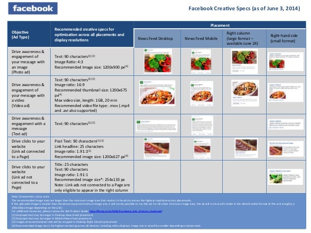 facebook ads creative cheat sheet one page guide for marketers_may_ facebook cheat sheet