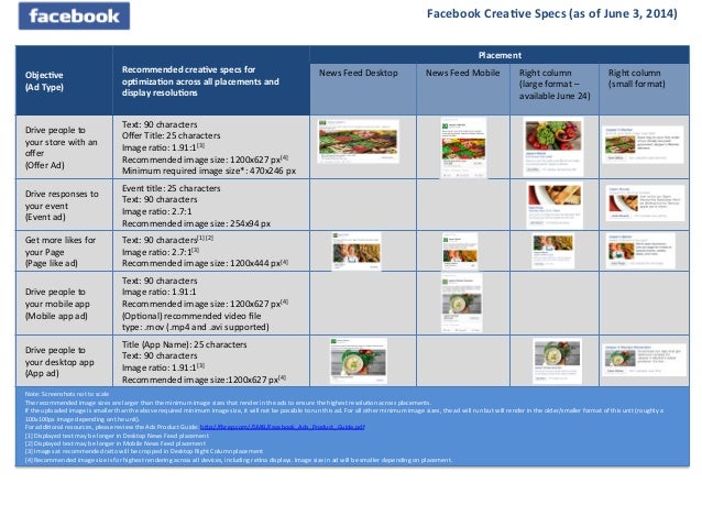 Facebook News Feed Ad Specs >> Facebook Ads Creative Cheat Sheet - One Page Guide for Marketers_May_… Facebook News Feed Ad Specs >> Facebook Ads Creative Cheat Sheet - One Page Guide for Marketers_May_…