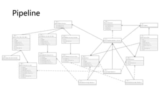 Pipeline
<<接口>>
HandlerBase<Context>
-attachPipeline
-detachPipeline
<<接口>>
HandlerContext<In,Out>
-fireRead
-fireReadEOF
-fireReadException
-fireTransportActive
-fireTransportInactive
-fireWrite
-fireWriteException
-fireClose
<<接口>>
InboundHandlerContext<In>
-fireRead
-fireReadEOF
-fireReadException
-fireTransportActive
-fireTransportInactive
<<接口>>
OutboundHandlerContext<Out>
-fireWrite
-fireWriteException
-fireClose
<<接口>>
Handler<RIn,ROut,WIn,WOut>
-read
-readEOF
-readException
-transportActive
-transportInactive
-write
-writeException
-close
<<接口>>
InboundHandler<RIn,ROut,WIn,WOut>
-read
-readEOF
-readException
-transportActive
-transportInactive
<<接口>>
OutboundHandler<RIn,ROut,WIn,WOut>
-write
-writeException
-close
<<类>>
HandlerAdapter<RIn,ROut,WIn,WOut>
<<类>>
PipelineBase
<<类>>
Pipeline<In,Out>
-read
-readEOF
-readException
-transportActive
-transportInactive
-write
-writeException
-close
<<接口>>
PipelineContext
-attachPipeline
-detachPipeline
<<接口>>
InboundLink<In>
-read
-readEOF
-readException
-transportActive
-transportInactive
<<接口>>
OutboundLink<Out>
-write
-writeException
-close
-setNextOut
-setNextIn
<<类>>
ContextImplBase<Handler,Context>
<<类>>
ContextImpl<Handler>
<<类>>
InboundContextImpl<Handler>
<<类>>
OutboundContextImpl<Handler>
 