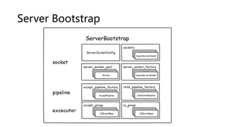 Server Bootstrap
 