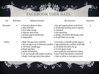 Facebook data