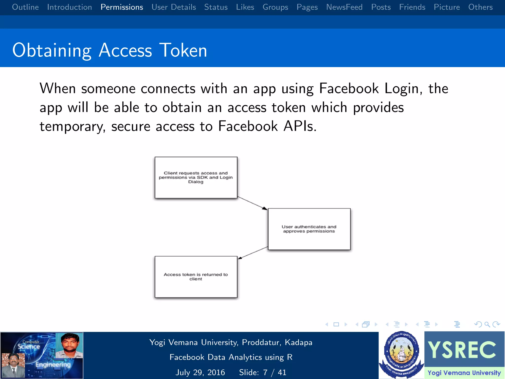 Outline Introduction Permissions User Details Status Likes Groups Pages NewsFeed Posts Friends Picture Others Obtaining Access Token When someone connects with an app using Facebook Login, the app will be able to obtain an access token which provides temporary, secure access to Facebook APIs. Yogi Vemana University, Proddatur, Kadapa Facebook Data Analytics using R July 29, 2016 Slide: 7 / 41 
