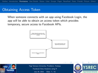 Facebook data analysis using r | PDF