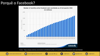 Porquê o Facebook?
Fonte : https://www.statista.com/statistics/264810/number-of-monthly-active-facebook-users-worldwide/
 