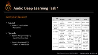 Audio data preprocessing and data loading using torchaudio | PPTX