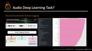 Audio data preprocessing and data loading using torchaudio | PPTX