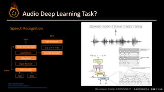 Audio data preprocessing and data loading using torchaudio | PPTX
