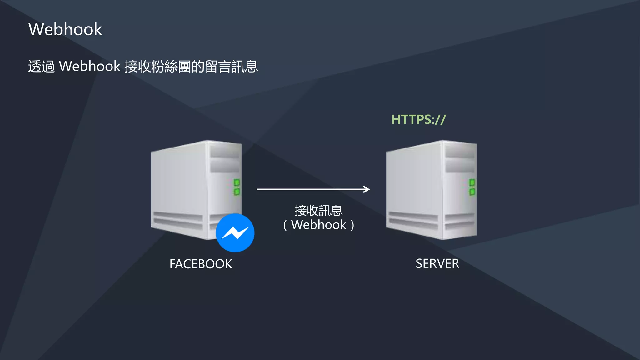 設定 Webhook
在 Messenger 設定畫面，點選「設定 Webhook」
 