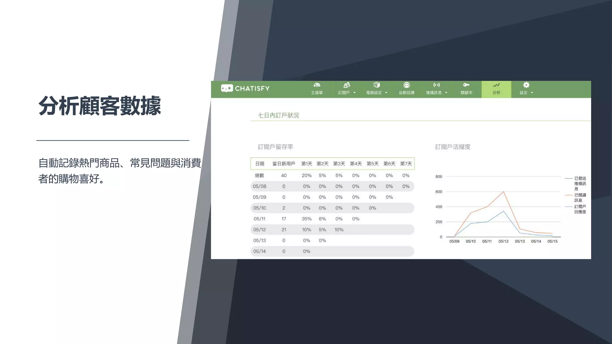 有什麼方式可以更快速建立機器人嗎？
 