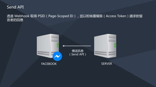 粉絲團訂閱應用程式
透過 API 的方式做訂閱
curl -X POST "https://graph.facebook.com/v2.9/me/
subscribed_apps?access_token=PAGE_ACCESS_TOKEN"
 