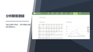 分析顧客數據
自動記錄熱門商品、常見問題與消費
者的購物喜好。
 