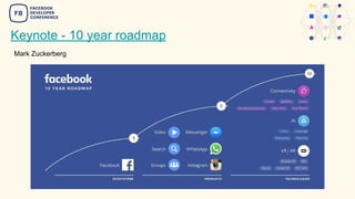 Keynote - 10 year roadmap
Mark Zuckerberg
 