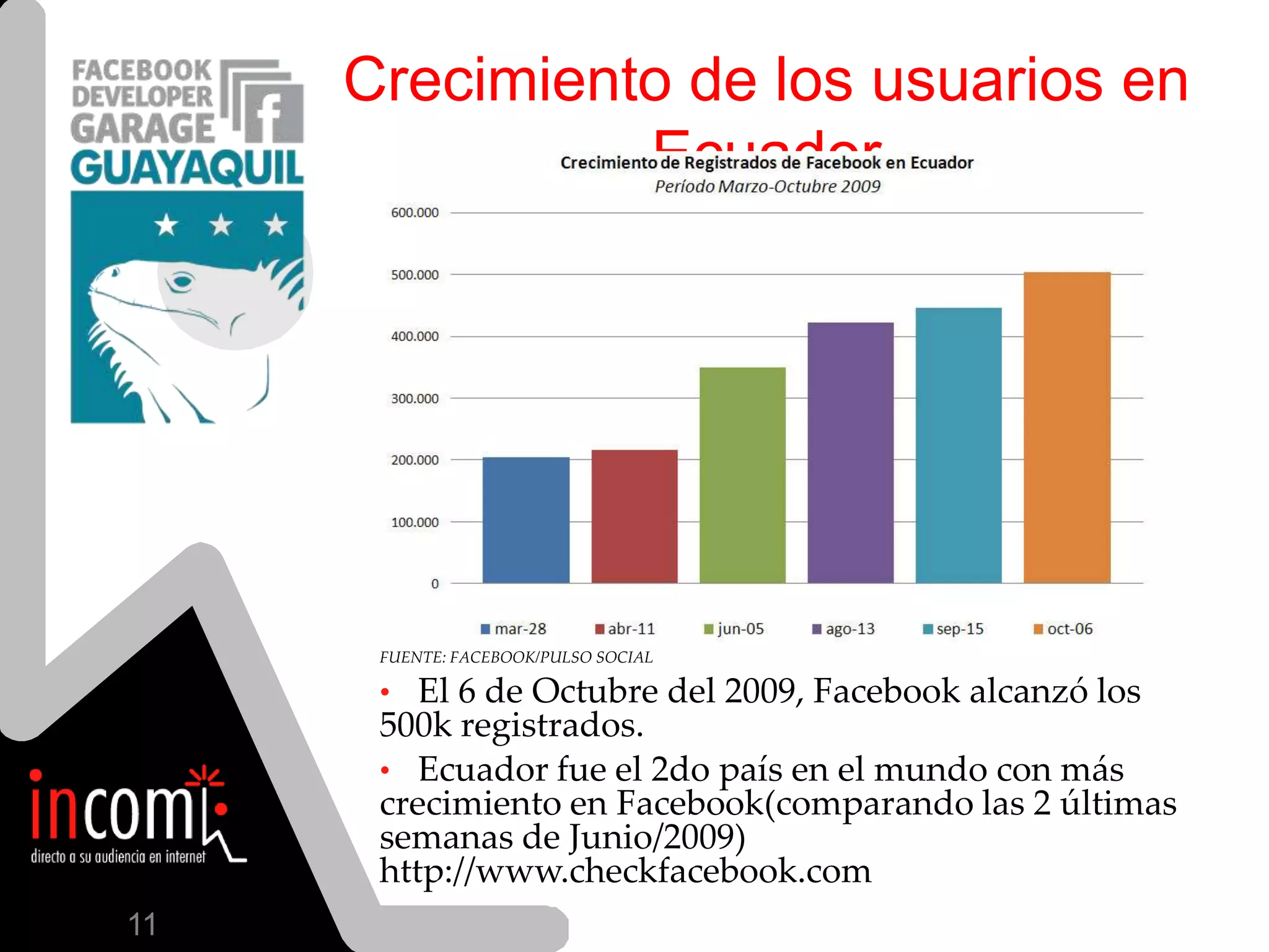 Quéhacemos los ecuatorianos en InternetEncuesta ENEMDU diciembre 2008, 20.220 hogares, siendo 1.685 sectores en 127 ciudades14