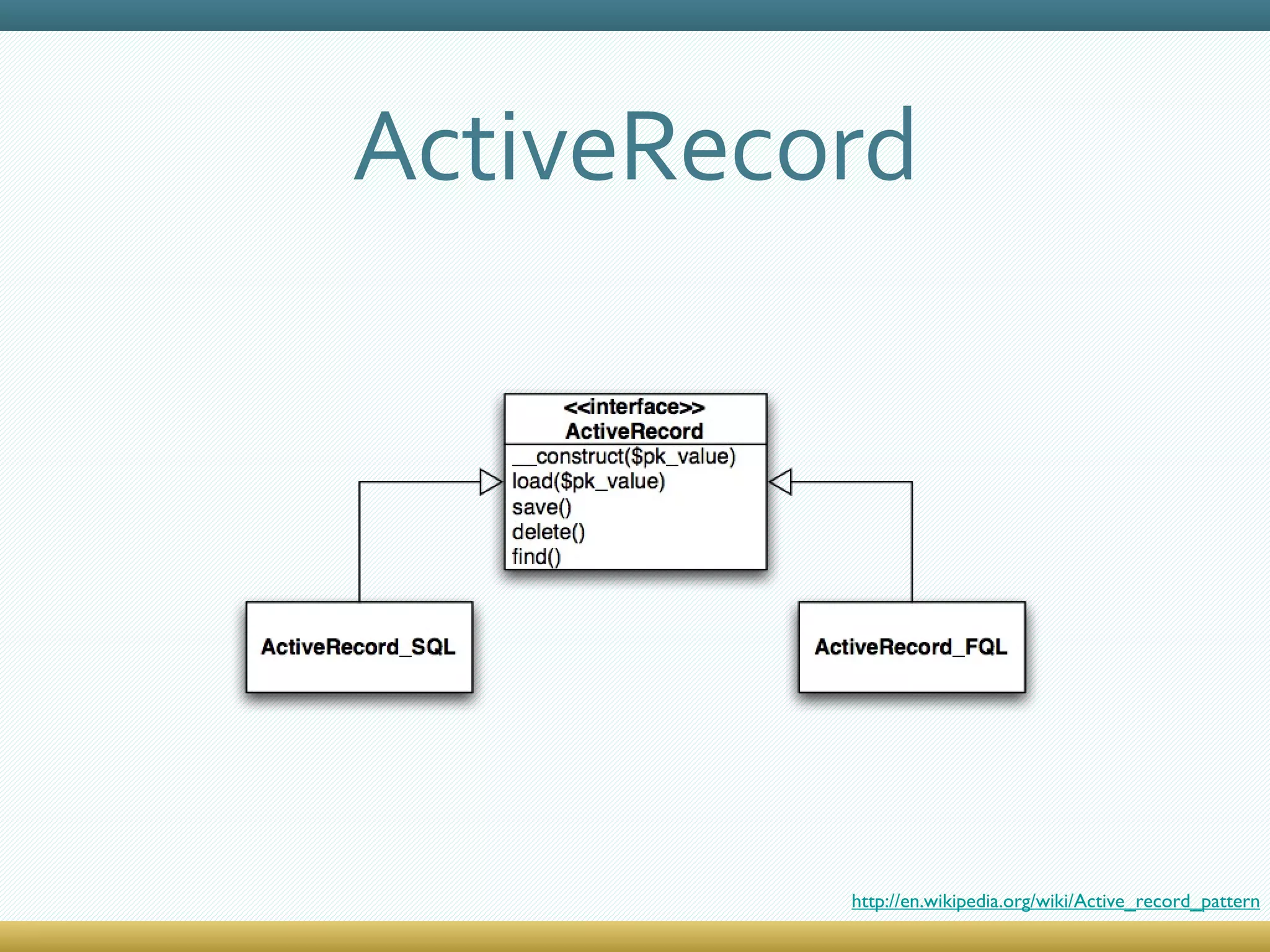 ActiveRecord http://en.wikipedia.org/wiki/Active_record_pattern 