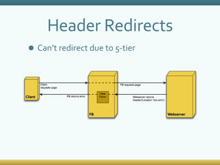Header Redirects Can’t redirect due to 5-tier 