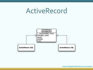 ActiveRecord http://en.wikipedia.org/wiki/Active_record_pattern 
