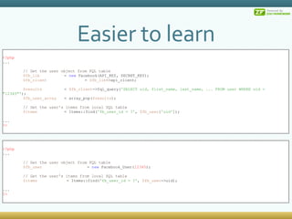 Easier to learn <?php ... // Get the user object from FQL table $fb_user      =  new  Facebook_User( 12345 ); // Get the user's items from local SQL table $items  = Items::find( 'fb_user_id = ?' ,  $fb_user ->uid); ... ?> <?php ... // Get the user object from FQL table $fb_lib =  new  Facebook(API_KEY, SECRET_KEY); $fb_client =  $fb_lib ->api_client; $results =  $fb_client ->fql_query( 'SELECT uid, first_name, last_name, ... FROM user WHERE uid = &quot;12345&quot;' ); $fb_user_array = array_pop( $results ); // Get the user's items from local SQL table $items = Items::find( 'fb_user_id = ?' ,  $fb_user [ 'uid' ]); ... ?> 
