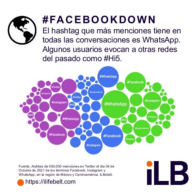 #FacebookDown en México y Centroamérica 2 facebookdown en mxico y centroamrica 1 638