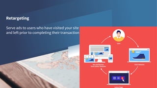 Retargeting
Serve ads to users who have visited your site
and left prior to completing their transaction
 