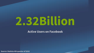 2.32Billion
Active Users on Facebook
Source: Statista 4th quarter of 2018
 