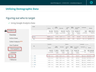 www.CPCStrategy.com | 619.501.6138 | contact@cpcstrategy.com
Utilizing Demographic Data
Figuring out who to target
✓ Using Google Analytics Data
 