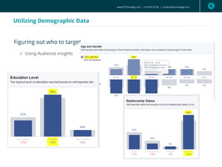 www.CPCStrategy.com | 619.501.6138 | contact@cpcstrategy.com
Utilizing Demographic Data
Figuring out who to target
✓ Using Audience insights
 