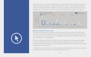 18
Viewing how clicks on your posts are segmented can provide additional information about what types of
content are engaging people on your Page. It can also put the volume of other engagement actions in
context with the number of Stories created. For example, you could look at how many people viewed an
enlarged version of a photo on your post versus how many people liked, commented on, or shared it.
What do consumptions mean to you?
You might be wondering why you should care about clicks that don’t create Stories in the News Feed.
The answer is simple: clicks get factored into the News Feed algorithm. That means measuring clicks on
your posts gives you a more complete view of engagement, and a better idea of whether your posts will
continue to appear in users’ News Feeds.
When cross-referenced with other key Facebook metrics, consumptions can prove extremely valuable
in measuring content performance. For example, by pairing consumptions with impressions, you can
establish a click-through rate for each post or content type. And that allows you to measure the frequency
of engagement with your content.
In addition, you can pair the number of consumers (unique people who clicked) with reach to measure the
percentage of people who actually saw and engaged with your content.
700
600
500
400
300
200
100
0
Consumptions by Type
StoriesCreated
4/3/13
5/9/13
5/21/13
4/21/13
4/12/13
5/18/13
5/30/13
4/30/13
4/6/13
5/12/13
5/24/13
4/24/13
4/15/13
5/3/13
4/9/13
5/15/13
5/27/13
4/27/13
4/18/13
5/6/13
Photo Views Video Plays Link Clicks Other Clicks
 