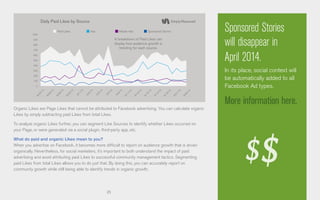 25
Organic Likes are Page Likes that cannot be attributed to Facebook advertising. You can calculate organic
Likes by simply subtracting paid Likes from total Likes.
To analyze organic Likes further, you can segment Like Sources to identify whether Likes occurred on
your Page, or were generated via a social plugin, third-party app, etc.
What do paid and organic Likes mean to you?
When you advertise on Facebook, it becomes more difficult to report on audience growth that is driven
organically. Nevertheless, for social marketers, it’s important to both understand the impact of paid
advertising and avoid attributing paid Likes to successful community management tactics. Segmenting
paid Likes from total Likes allows you to do just that. By doing this, you can accurately report on
community growth while still being able to identify trends in organic growth.
Sponsored Stories
will disappear in
April 2014.
In its place, social context will
be automatically added to all
Facebook Ad types.
More information here.
1,000
900
800
700
600
500
400
300
200
100
0
Daily Paid Likes by Source
Ads Mobile Ads Sponsored StoriesPaid Likes
8/24/13
9/17/13
9/5/13
8/30/13
9/23/13
9/11/13
8/26/13
9/19/13
9/7/13
9/1/13
9/13/13
8/28/13
9/21/13
9/9/13
9/3/13
9/15/13
A breakdown of Paid Likes can
display how audience growth is
trending for each source.
 