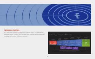27
FACEBOOK TACTICS
Now that we’ve reviewed how different Facebook metrics are defined, let’s
put these metrics to use so you can make more informed decisions, improve
campaign performance and enable success.
 