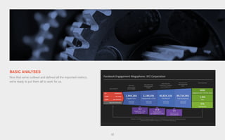 32
BASIC ANALYSES
Now that we’ve outlined and defined all the important metrics,
we’re ready to put them all to work for us.
 