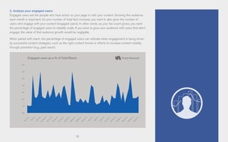 35
2. Analyze your engaged users
Engaged users are the people who took action on your page or with your content. Growing this audience
each month is important. As your number of total fans increase, you want to also grow the number of
users who engage with your content (engaged users). In other words, as your fan count grows, you want
the percentage of engaged users to steadily scale. If you were to grow your audience with users that didn’t
engage, the value of that audience growth would be negligible.
When paired with reach, the percentage of engaged users can indicate when engagement is being driven
by successful content strategies, such as the right content format or efforts to increase content visibility
through promotion (e.g., paid reach).
7%
6%
5%
4%
3%
2%
1%
0%
Engaged users as a % of Total Reach
8/1/13
9/6/13
9/18/13
8/19/13
8/10/13
9/15/13
9/27/13
8/28/13
8/413
9/9/13
9/21/13
8/22/13
8/13/13
8/31/13
8/7/13
9/12/13
9/24/13
8/25/13
8/16/13
9/3/13
 