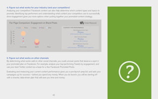 43
4. Figure out what works for your industry (and your competitors)
Analyzing your competitors’ Facebook content can also help determine which content types and topics to
promote. Identifying top performers and understanding what content your competitors use to successfully
drive engagement gives you more options when putting together your promoted-content strategy.
5. Figure out what works on other channels
By determining what works well on other social channels, you could uncover posts that deserve a spot in
your promoted plan on Facebook. For example, analyze your top-performing Tweets by engagement, and
use your best Twitter content as a base for a few Facebook Promoted Posts.
Evaluating and measuring your current content performance gives you a pre-launch prep list, and sets your
campaigns up for success – before you spend any money. When you do launch, you will be starting off
with a smarter, data-driven plan that will save you time and money.
12K
10K
8K
6K
4K
2K
0
Fan Page Comparison: Engagement on Brand Posts
Coca-Cola Sprite Pepsi
Link Photo Status Video Other
Engagementperpost
CONTENT TYPE PERFORMANCE
Most Engaging Content Type
Most Commonly Posted
Best Performance: Coca-Cola
Photos
Photos
Photos
2.5M interactions, 88% of all engagement
387 posts, 58% of all posts
9,258 interactions, .43% of the brand’s engagement
 