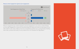 45
Measure total engagement against post engagement
Measure engagement type overall compared to per-post engagement on your various content. Perhaps
you see huge engagement on photos but have also posted your photos four times as many photos as any
other media. In such cases, it helps to know how successful your photos are on a per-post basis, breaking
down Likes, comments and shares. You can measure this in our Facebook Fan Page Report.
Engagement Per Brand PostTotal Engagement on Brand Posts
Status Posts
0
15
44
11
Links
Photos
Videos
LikesTotal Engagement Comments Shares
0020K40K60K80K100K120K 500 1,000 1,500 2,000 2,500
 