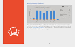 46
Measure engagement on Instagram
Since Facebook acquired Instagram, the two companies have created a very synergistic relationship so
it’s in your best interests to track how your Instagram photos are performing on Facebook (which you can
do using our Instagram Account Report). Then compare this to the performance of your Timeline photos
within Facebook to form a solid Instagram strategy.
Engagement Outside of Instagram
Twitter Facebook
Tweets
TotalEngagement
615
Facebook Likes 23,698
Facebook Comments 0
Facebook Shares 15
per photo 9.8
per photo 376.2
per photo 0.0
per photo 0.2
4.5K
4K
3.5K
3K
2.5K
2K
1.5K
1K
500
0
7/22
-7/28
7/29
-8/4
8/5
-8/11
8/12
-8/18
8/19
-8/25
8/26
-9/1
9/2
-9/8
9/9
-9/15
 