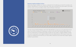 48
Segment negative feedback actions
Segmenting negative feedback can help you understand how it’s affecting your brand. For example, a fan
hiding an individual post is much less severe than if they were to hide all of your posts. When a user hides
all of your posts, you lose the ability to share content with them in the future.
That said, viewing individual feedback metrics like “Hide All Clicks” can give you an accurate picture of how
many of your fans are opting out of seeing your content. On the other hand, tracking Page unlikes can
show your effectiveness at retaining fans. When trended over time, peaks in negative feedback indicate
when you’re receiving too much negative feedback. By cross-referencing this with the type of posts and
content you published around that time, you may be able to identify the root cause (see Analyze negative
feedback by post below).
Negative Feedback by Type
Hide Clicks Report Spam Hide All Clicks UnLike
1.2K
1.0K
800
600
400
200
0
5/9/13
5/21/13
6/8/13
5/18/13
6/5/13
5/30/13
5/1/13
5/12/13
5/24/13
6/11/13
5/3/13
5/15/13
6/2/13
5/27/13
6/14/13
5/6/13
Negative Feedback
peaks are red flags
for brand content
 