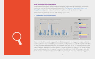 52
How to optimize for Graph Search
Graph Search ranks content based on specific user-driven metrics, such as engagement on outbound
content, so these are the ones you should focus on. With The Facebook Page Insights Report from
Simply Measured, you can analyze these metrics to optimize your Graph Search rankings.
Here are four key metrics to focus on while ramping up your GSO.
1. Engagement on outbound content
Hand-in-hand with how people engage with your Stories and posts is the engagement on your outbound
content; by that we mean content that you’ve posted on your Page. Since the goal with Graph Search will be
to have your brand-generated Page, posts and comments show up at the top, it’s important to focus on this
metric. Facebook bases priority in News Feeds on a number of factors, one of which is the number of Likes
your content has gotten from the searcher’s network of friends (or even friends of friends, as a secondary
level). Focus on content, stories and comments that are garnering the most Likes and overall engagement.
Engagement Details
Averages Per Post
Total Stories
Stories per Post
Likes
Likes per Post
Comments
Comments per Post
Clicks
Clicks per Post
Shares
Shares per Post
23.7K
438
94.7K
1,753
9,513
176
95.1K
1,760
8,611
159
Outbound Messaging and Engagement Over Time
4K
3.5K
3K
2.5K
2K
1.5K
1K
500
0
4
3
2
1
0
StoriesCreated
OutboundMessages
4/3/13
5/9/13
5/21/13
4/21/13
4/12/13
5/18/13
5/30/13
4/30/13
4/6/13
5/12/13
5/24/13
4/24/13
4/15/13
5/3/13
4/9/13
5/15/13
5/27/13
4/27/13
4/18/13
5/6/13
Admin Wall Posts Stories Created About Admin Posts
 