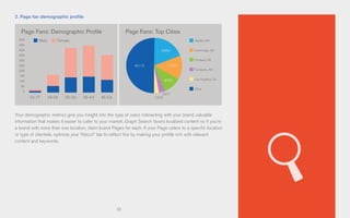 53
2. Page fan demographic profile
Your demographic metrics give you insight into the type of users interacting with your brand, valuable
information that makes it easier to cater to your market. Graph Search favors localized content so if you’re
a brand with more than one location, claim brand Pages for each. If your Page caters to a specific location
or type of clientele, optimize your “About” tab to reflect this by making your profile rich with relevant
content and keywords.
Page Fans: Demographic Profile Page Fans: Top Cities
13-17 18-24 25-34 35-44 45-54
50K
45K
40K
35K
30K
25K
20K
15K
10K
5K
0
Male Seattle, WA
Anchorage, AK
Portland, OR
Fairbanks, AK
Los Angeles, CA
Other
Female
42,115
15,824
11,731
8,725
2,977
2,323
 