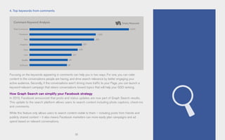 55
4. Top keywords from comments
Focusing on the keywords appearing in comments can help you in two ways. For one, you can cater
content to the conversations people are having, and drive search relevance by better engaging your
active audience. Secondly, if the conversations aren’t driving more traffic to your Page, you can launch a
keyword-relevant campaign that steers conversations toward topics that will help your GSO ranking.
How Graph Search can simplify your Facebook strategy
In 2013, Facebook announced that posts and status updates are now part of Graph Search results.
This update to the search platform allows users to search content including photo captions, check-ins
and comments.
While this feature only allows users to search content visible to them – including posts from friends and
publicly shared content – it also means Facebook marketers can more easily plan campaigns and ad
spend based on relevant conversations.
Comment Keyword Analysis
Total Comments 4,045
Facebook 1,020
975Sale
567Analytics
430Data
231Like
90Seattle
87Software
 